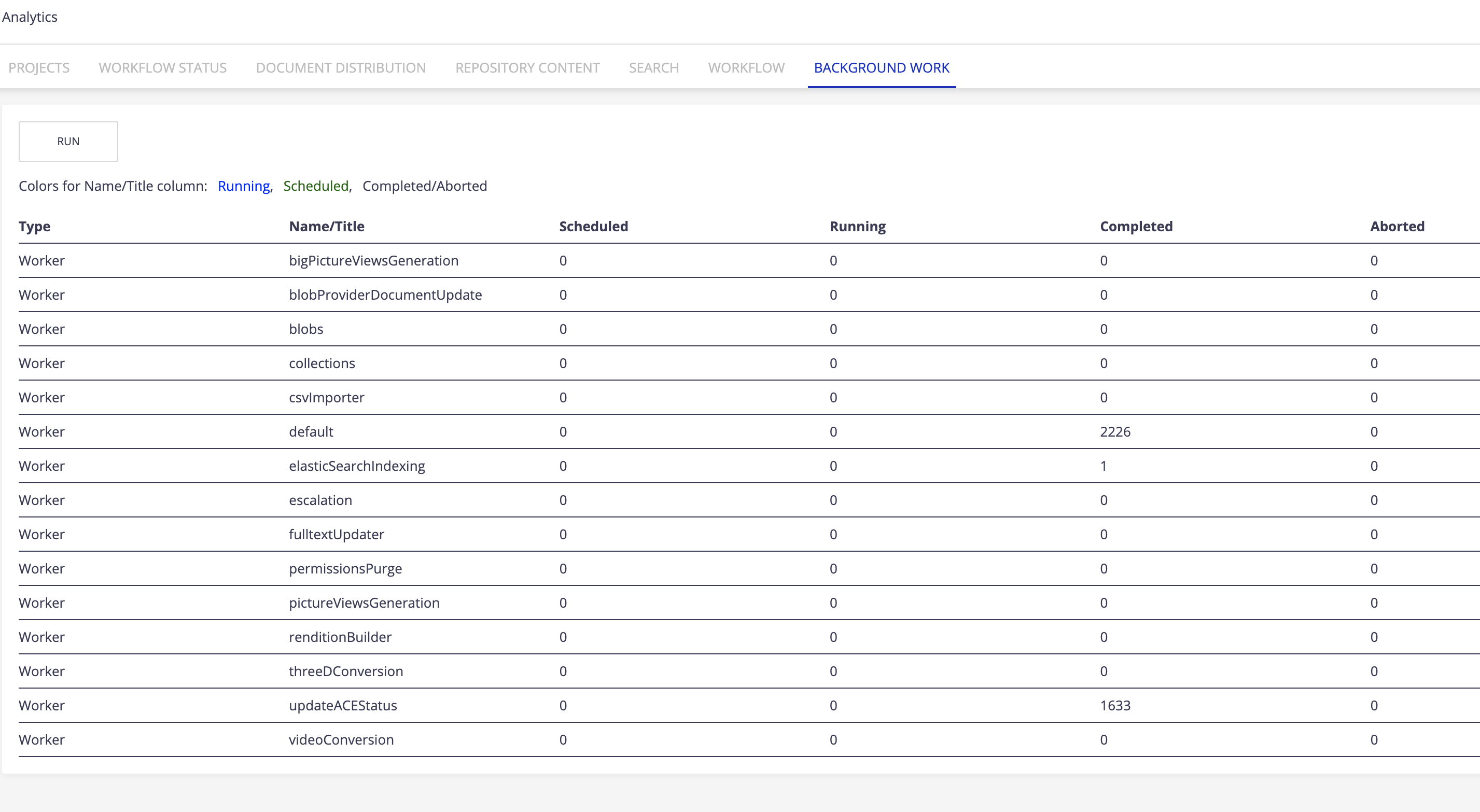 Nuxeo Background Work Info