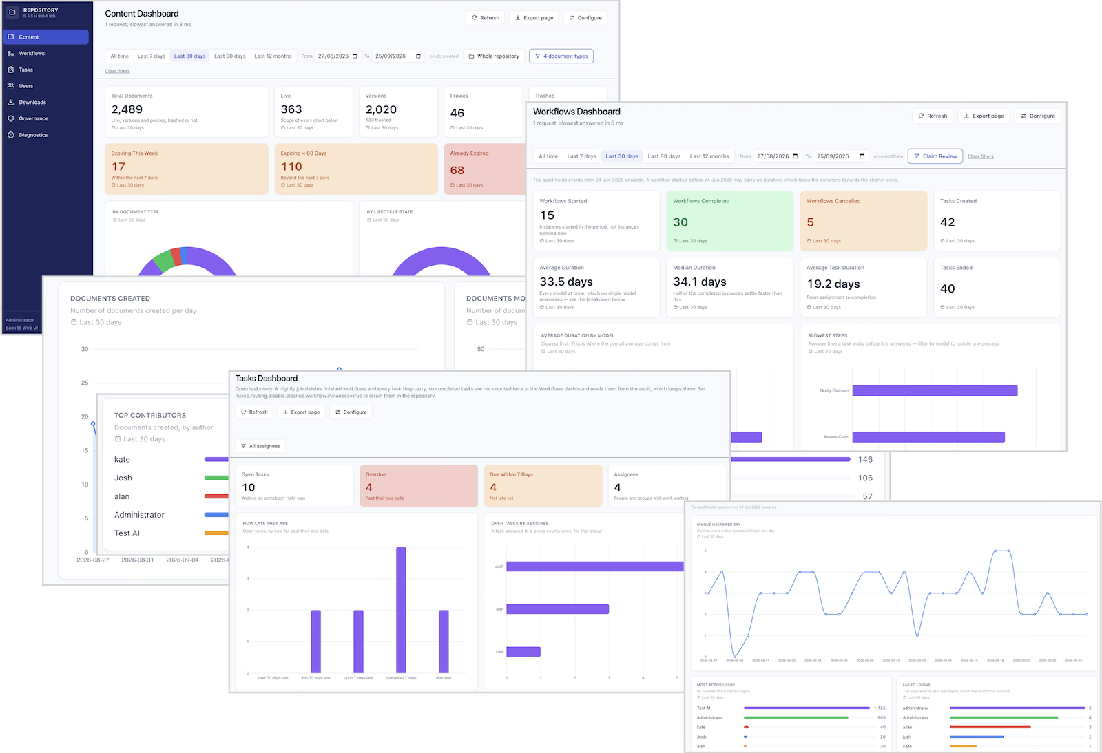 Nuxeo Labs Repository Dashboard