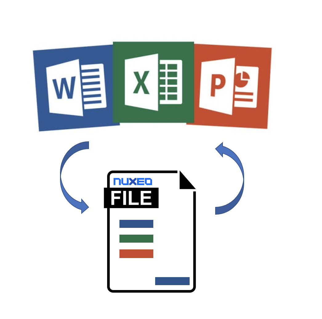MS Office Properties Sync